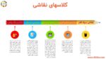 قالب بروشور پاورپوینت آموزشگاه