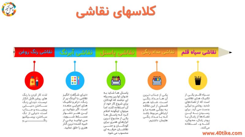 قالب بروشور پاورپوینت آموزشگاه